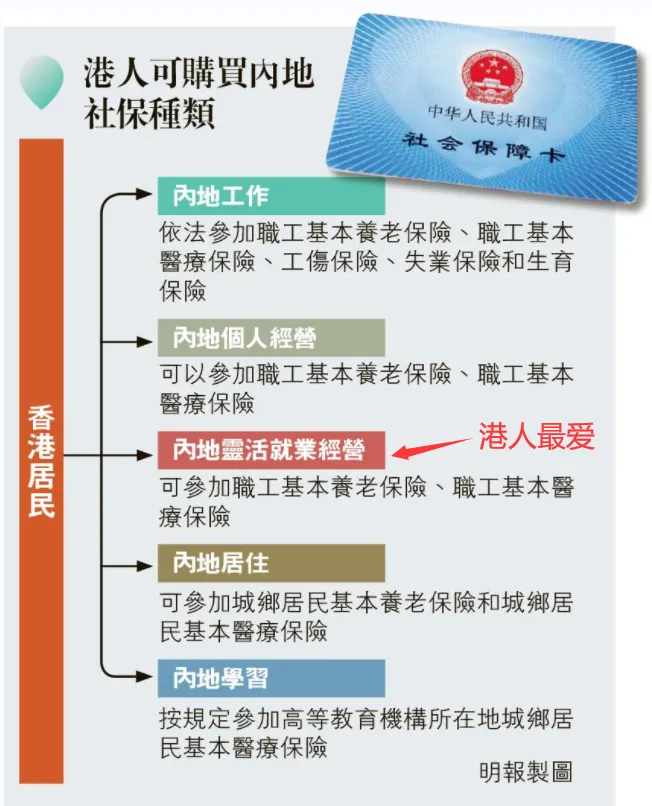 社会主义优越性的体现：香港人开始疯狂购买深圳社保了！