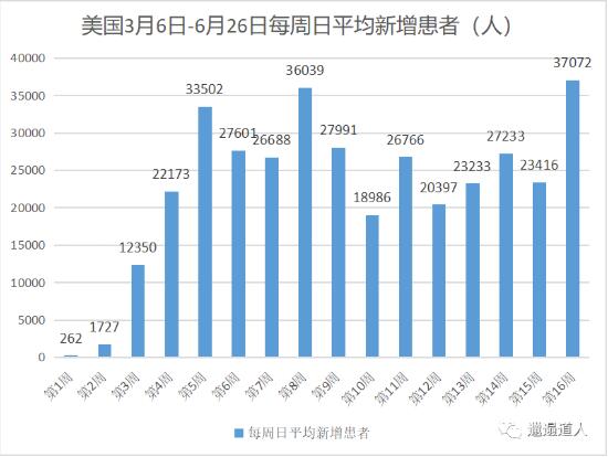 中西方新冠防疫差别咋这么大呢？