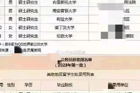 东部沿海某市新入职政法系统清一色外国留学生，引发网友不满和担忧