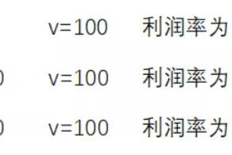 苏联解体三十年，资本主义却活得很好？