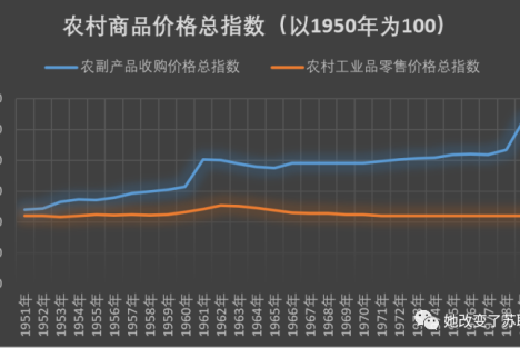 为新中国正名：“统购统销”损害了广大农民利益吗？