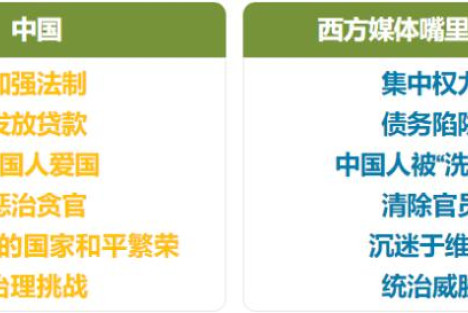 “你们被西方媒体操纵了！”隔离期间，加拿大博主揭秘外媒反华套路