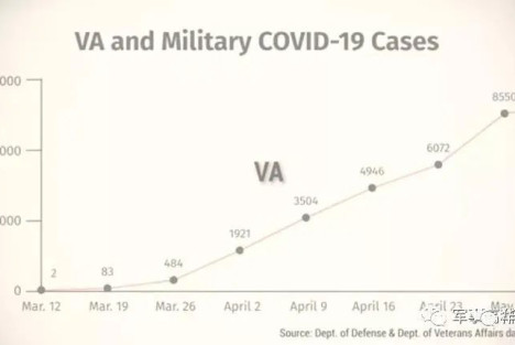 新冠疫情下的美军动向