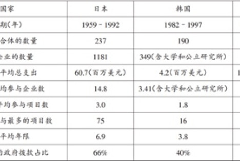 史上最强芯片封锁降临, 中国半导体如何冲破“铁幕”?