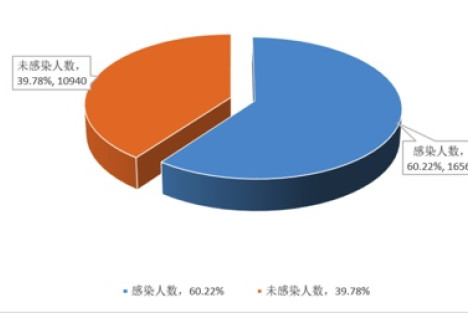 疾控调查无症状仅1.75%，某网红医生的脸被狠狠打肿了