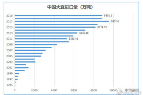 吕永岩：转基因产品到底食用了多少年？