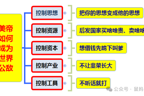 霸权一倒，世界吃饱