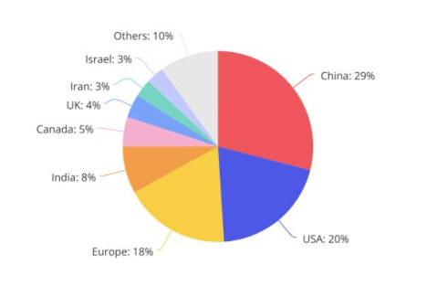 88%中国籍博士留下建设美国｜550万在美华人数据全公开