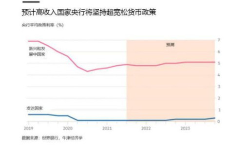 美国通胀：谁家欢喜谁家忧