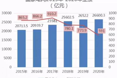 涨了电价又涨水价？