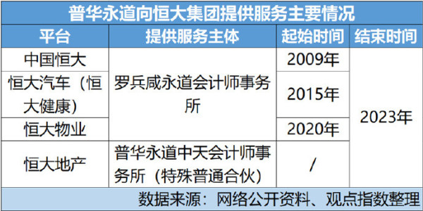 司马南：普华永道被顶格处罚，它愧对了谁？