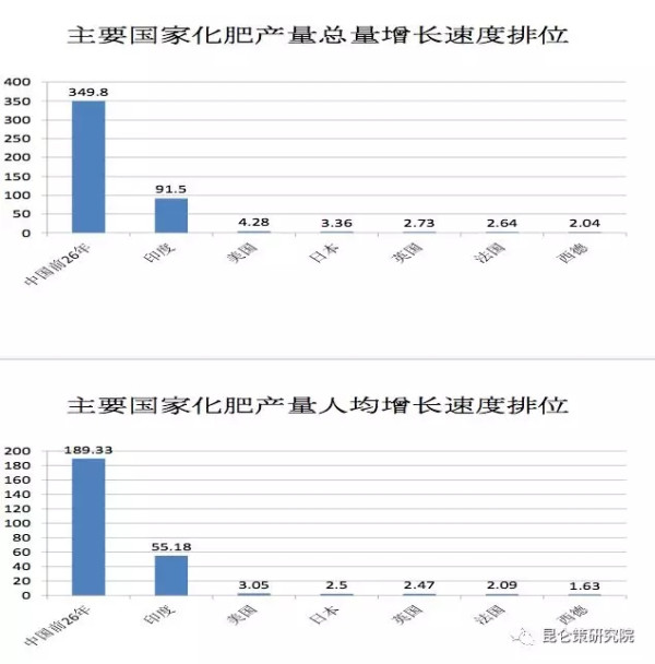 王立华：有历史虚无主义倾向、又反对自主创新的学者怎么能推荐为40年改革开放的理论代表呢？