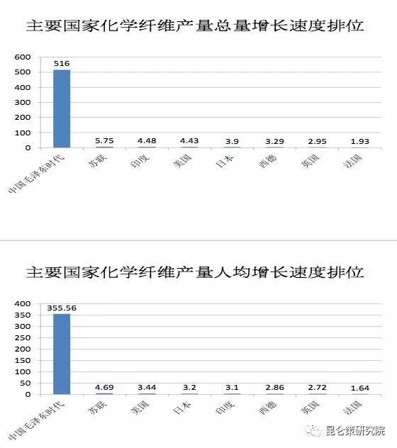 王立华：有历史虚无主义倾向、又反对自主创新的学者怎么能推荐为40年改革开放的理论代表呢？