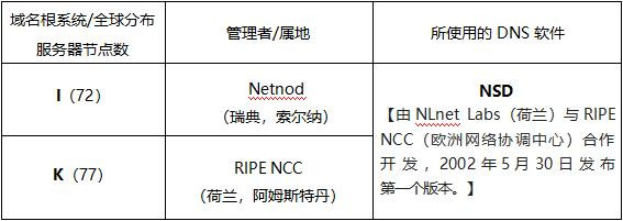 数字化主权催生欧洲互联网