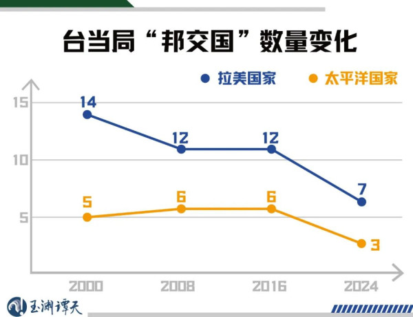 从“邦交归零”到统一有多远？