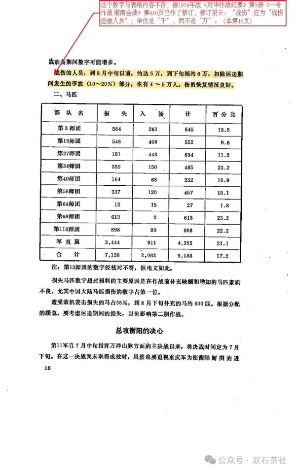 双石：倭版战史的一个注释错误，导致了诸多误读和误用