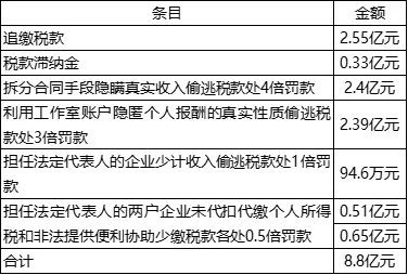 偷税漏税超出想象，带货网红被开巨额罚单引发何种反思