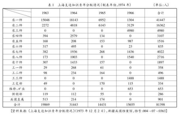 三五九旅今何在？