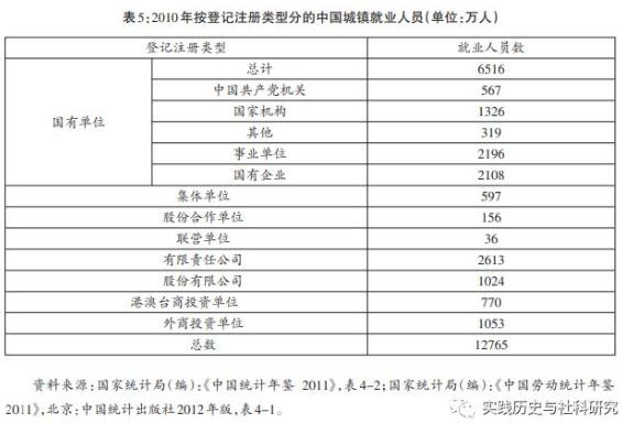 黄宗智 | 重新认识中国劳动人民