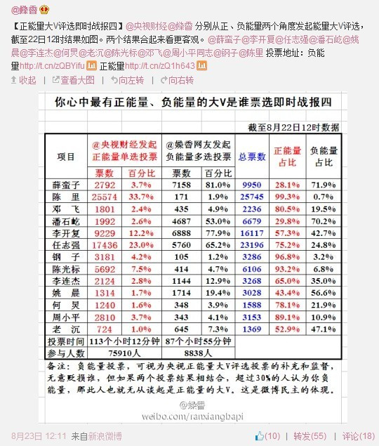 北京警方：微博“大V”薛蛮子涉嫌嫖娼被捕