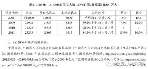 黄宗智 | 重新认识中国劳动人民