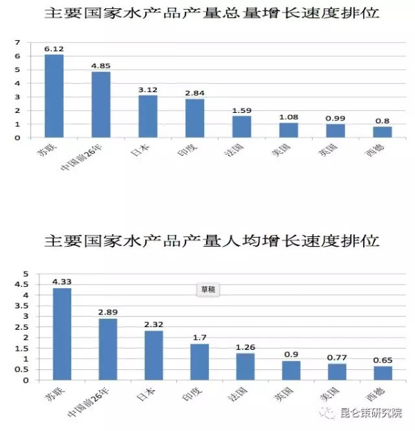 王立华：有历史虚无主义倾向、又反对自主创新的学者怎么能推荐为40年改革开放的理论代表呢？