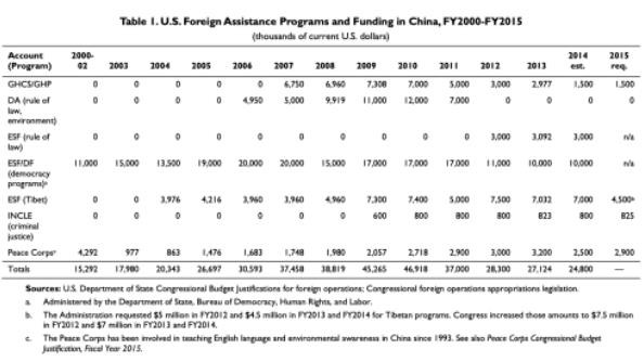 独家揭秘！美驻华使馆悬赏最高3万美元，在中国招募“第五纵队”