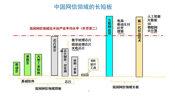 倪光南院士谈中兴、华为事件的教训