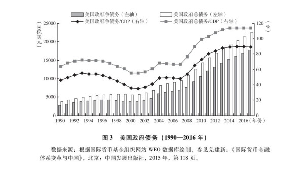 张文木：美国帝国主义是资本主义的没落阶段