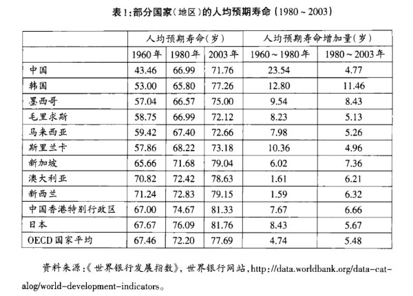 李玲 陈秋霖 江宇：中国医改：社会发展的转折