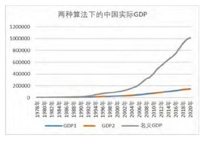 北大教授：统计术如何遮蔽新中国真实的经济增长