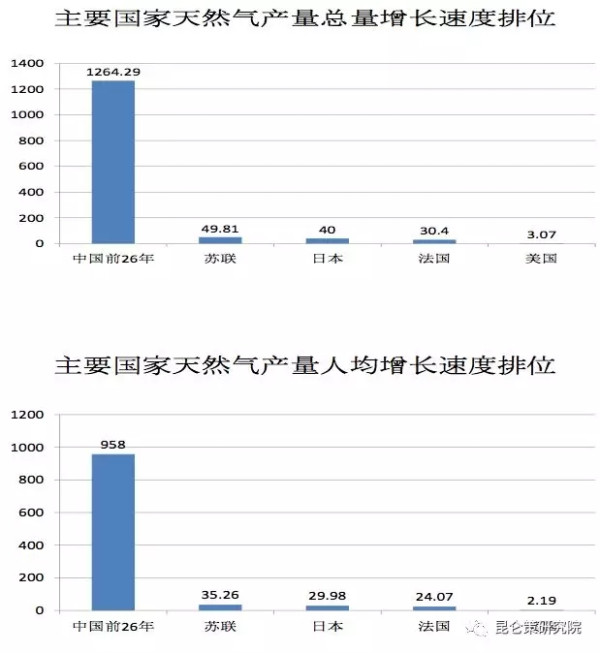 王立华：有历史虚无主义倾向、又反对自主创新的学者怎么能推荐为40年改革开放的理论代表呢？