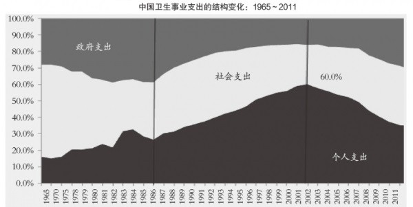 王绍光：国家治理与国家能力 ——中国的治国理念与制度选择（上）