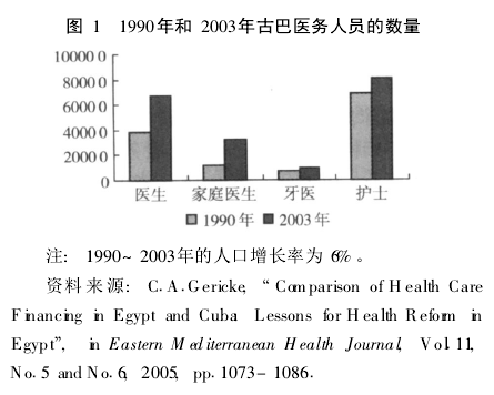 同腾讯 环球时报商榷：免费医疗真的效率低下吗？