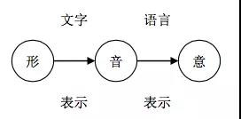 张朋朋：树立科学的文字观，夯实文化自信的根基