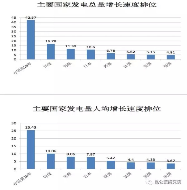 王立华：有历史虚无主义倾向、又反对自主创新的学者怎么能推荐为40年改革开放的理论代表呢？