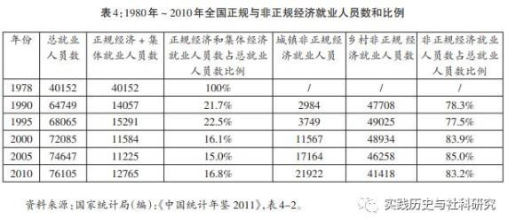 黄宗智 | 重新认识中国劳动人民