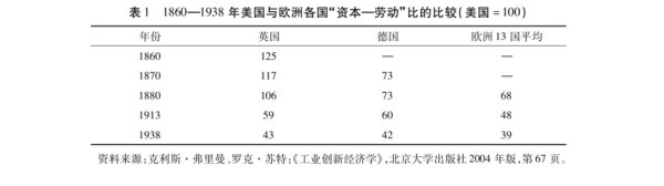 贾根良：分配与新发展格局：高生产力水平要匹配高工资水平！