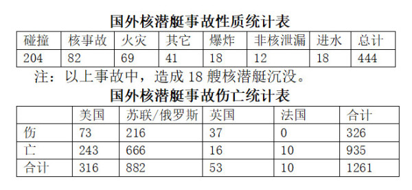 杨连新：核潜艇精神是这样炼成的