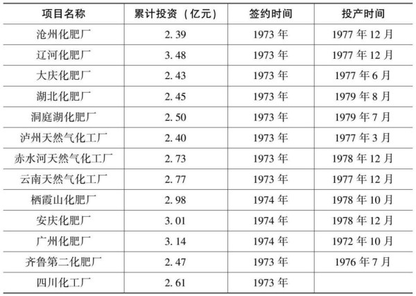 改革开放取得巨大成就离不开前30年留下的遗产