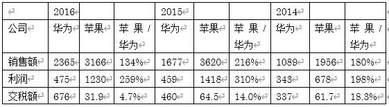 黄卫东：中美市场相互开放程度比较