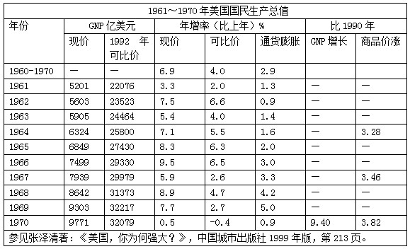 张文木：美国帝国主义是资本主义的没落阶段