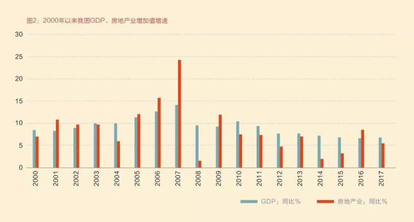 程恩富 谭劲松：关于房地产发展模式改革的几个问题