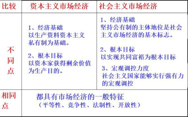 周新城：关于社会主义基本经济制度问题思考