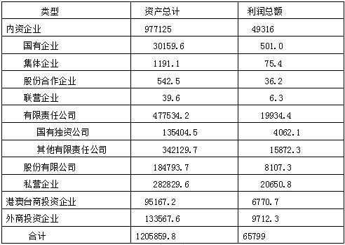 何干强：经济分析应重视所有制结构和分配关系