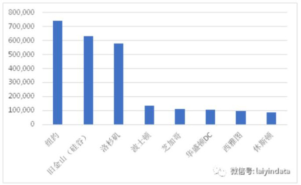 88%中国籍博士留下建设美国｜550万在美华人数据全公开