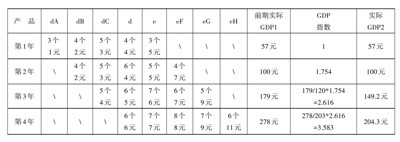 北大教授：统计术如何遮蔽新中国真实的经济增长