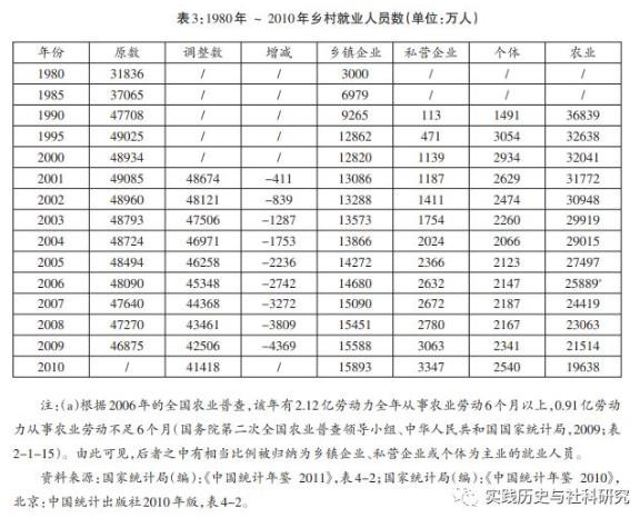 黄宗智 | 重新认识中国劳动人民