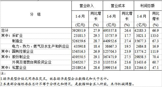 何干强：经济分析应重视所有制结构和分配关系