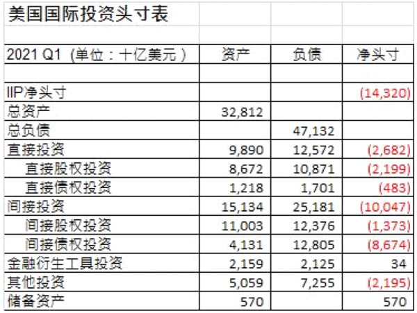 黄卫东评：美元霸权是借来的